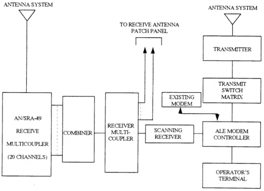 Figure 2-6.  Option 3B broadband receiving subsystem.