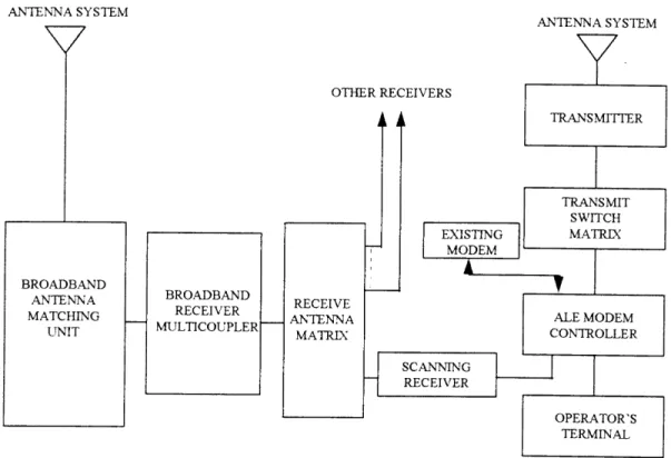 Figure 2-8.  Option 3D broadband receiving subsystem.