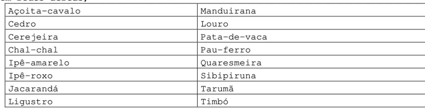 Tabela  2  –  Espécies  indicadas  para  calçadas  em  canteiros  centrais  (sem redes aéreas) 