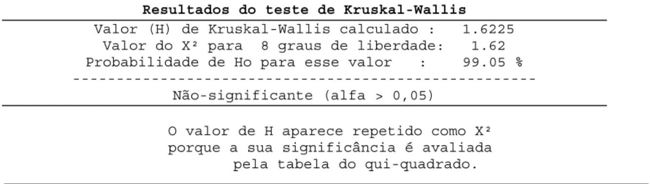 Tabela 5 – Teste de Kruskal–Wallis para Abertura bucal. Valores originais.