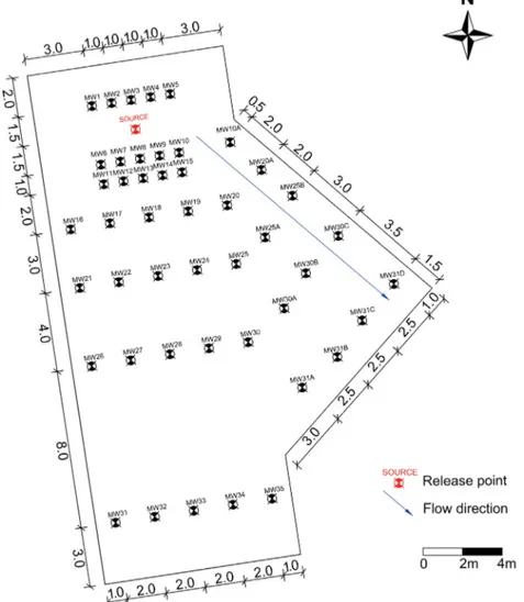 Fig. 1. Schematic view of B20 ﬁeld experiment.