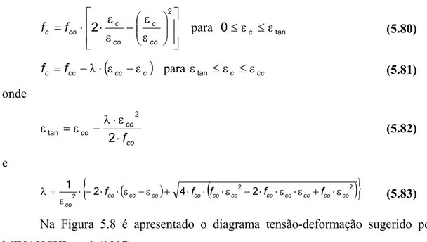 Figura 5.8 – Diagrama tensão-deformação - MIYAUCHI et al. (1997)  5.2.3 Expressões adicionais 