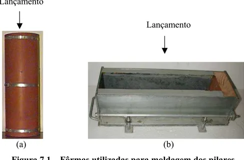 Figura 7.1 – Fôrmas utilizadas para moldagem dos pilares  (a) Seção transversal circular (b) Seção transversal quadrada  7.1.3 Armaduras 