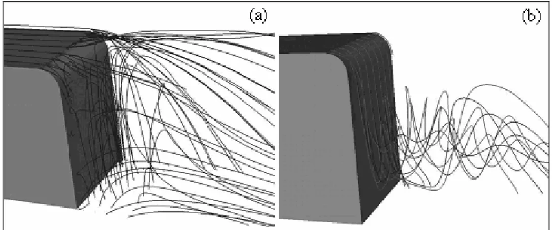 FIGURA 4 - Influência do sistema pneumático de sopro na esteira (Englar, 2000): (a)  sistema desligado, grande região de escoamento separado; (b) sistema ligado, pequena 