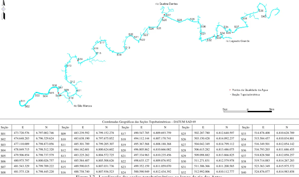 Figura 3.7 - Localização das seções topobatimétricas ao longo do rio das Antas 