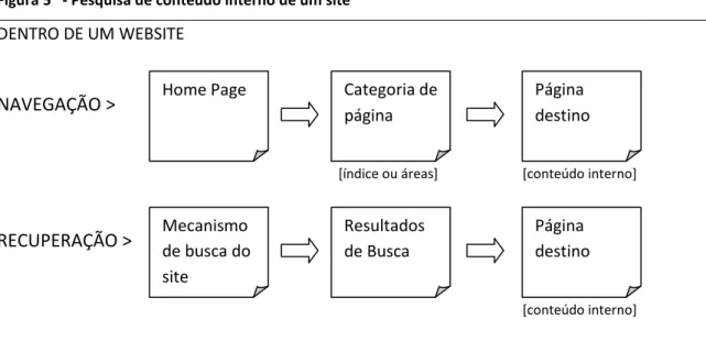 Figura 5   - Pesquisa de conteúdo interno de um site  DENTRO DE UM WEBSITE 