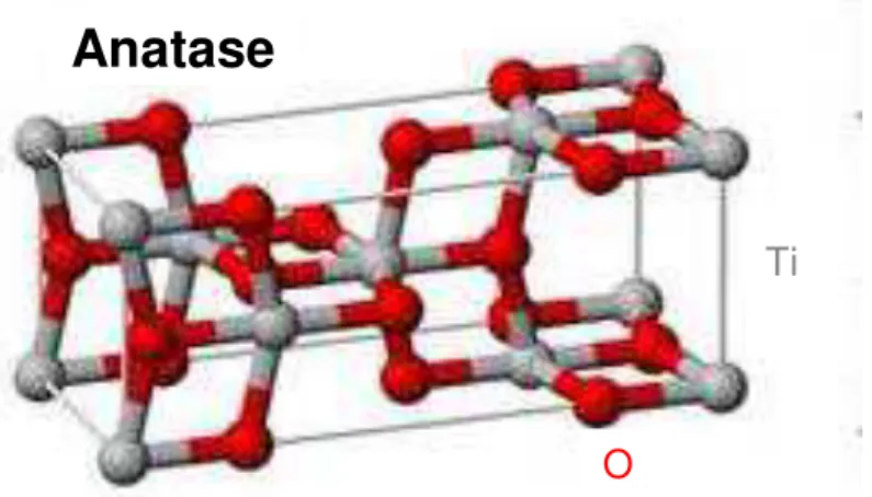 FIGURA  1:  Representação  esquemática  do  reticulado  tetragonal  do  TiO 2   fase  anatase