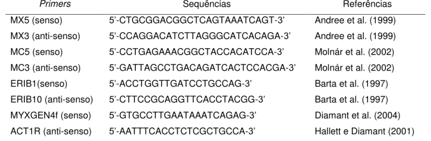 Tabela  1  – Primers  utilizados  para  amplificação  e  sequenciamento  do  gene  18S  rDNA 