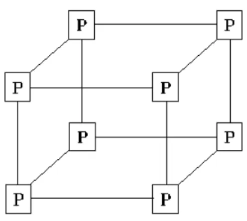 Figura 2.11. Multiprocessador com interconexão hipercubo.