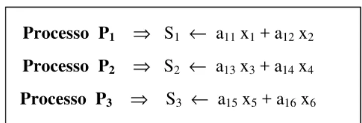 Figura 4.7  Acumulação da adição entre dois vetores.