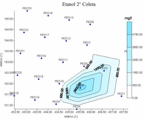 Figura 4.6 - Mapa da concentração de etanol dissolvido na água em  mg L -1  durante a  segunda coleta (180 dias após a contaminação)