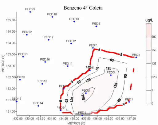 Figura 4.12 - Mapa da concentração de benzeno dissolvido na água em µg L -1  durante  quarta coleta (540 dias após a contaminação)