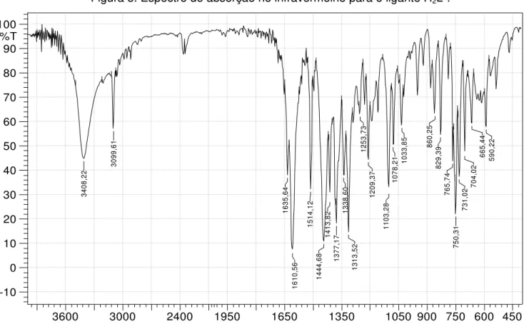 Figura 5. Espectro de absorção no infravermelho para o ligante H 2 L 1 .