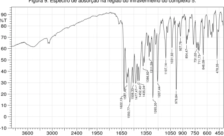 Figura 10. Espectro de absorção no infravermelho para o complexo 10.