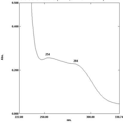 Figura 11. Espectro de absorção na região do UV-Vis. para o ligante livre H 2 L 1  em solução  de diclorometano (c = 1,0 x 10 -5  mol L -1 )
