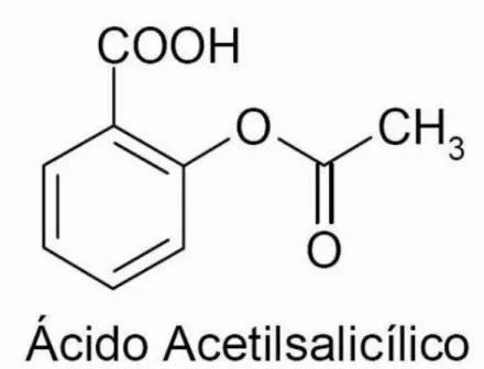 Figura 1 - Estrutura quimica do acido acetilsalicilico. 