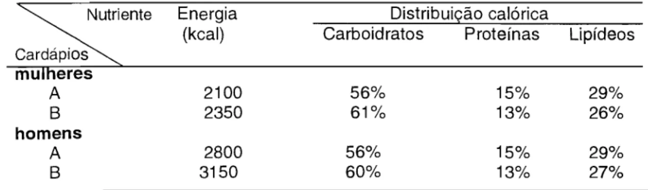 Tabela 8 - Distribuição calórica dos cardápios segundo cálculo por diferentes  fontes de dados 