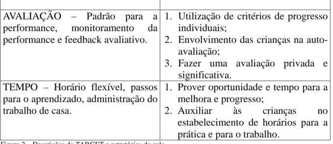 Figura 2 – Descrições do TARGET e estratégias de aula 