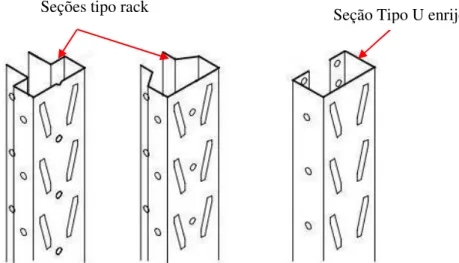 FIGURA 2.11 - Tipos de seções utilizadas nas colunas dos racks (CAMPOS, 2003). 