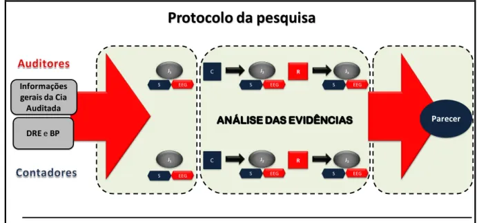 Figura 3 – Protocolo da pesquisa 