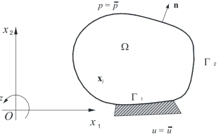 Figura 3.1: Problema de potencial com as condições de contorno.  