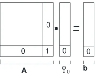 Figura 3.8 : Sistema de equações. 