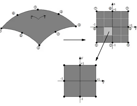Figura 2.6 - Subdivisão do elemento de contorno em subelementos de integração. 