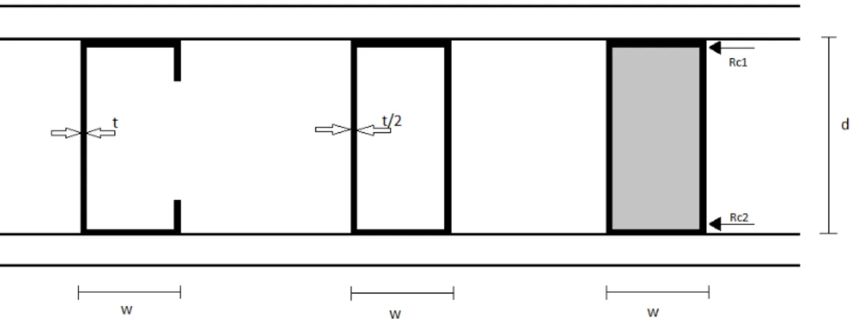 Figura 3.3 - Transformação de perfis C ou caixão em um retângulo sólido ideal equivalente.