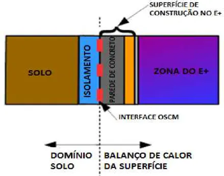 Figura 2.1: Exemplo da superfície do cômodo subterrâneo no módulo Basement. 