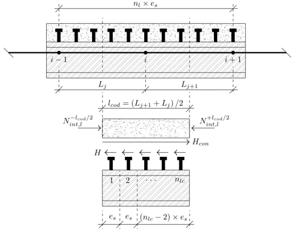 Figura 4.5 – Defini¸c˜ao da for¸ca cortante por unidade de comprimento nos conectores
