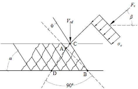 Figura 2.14: Viga seccionada por um plano com inclinação  