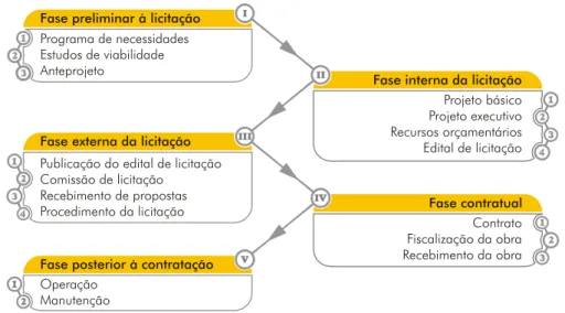 Figura 1 – Fluxograma de procedimentos