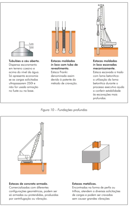 Figura 11 – Estacas pré-fabricadas