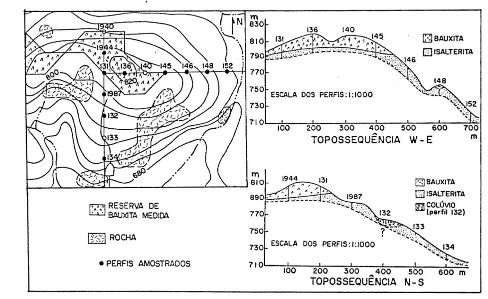 Fig  12.  Miraí  (rvlc).  Localizaçáo  dos  perfis  estudados  (l,opes,  1987)