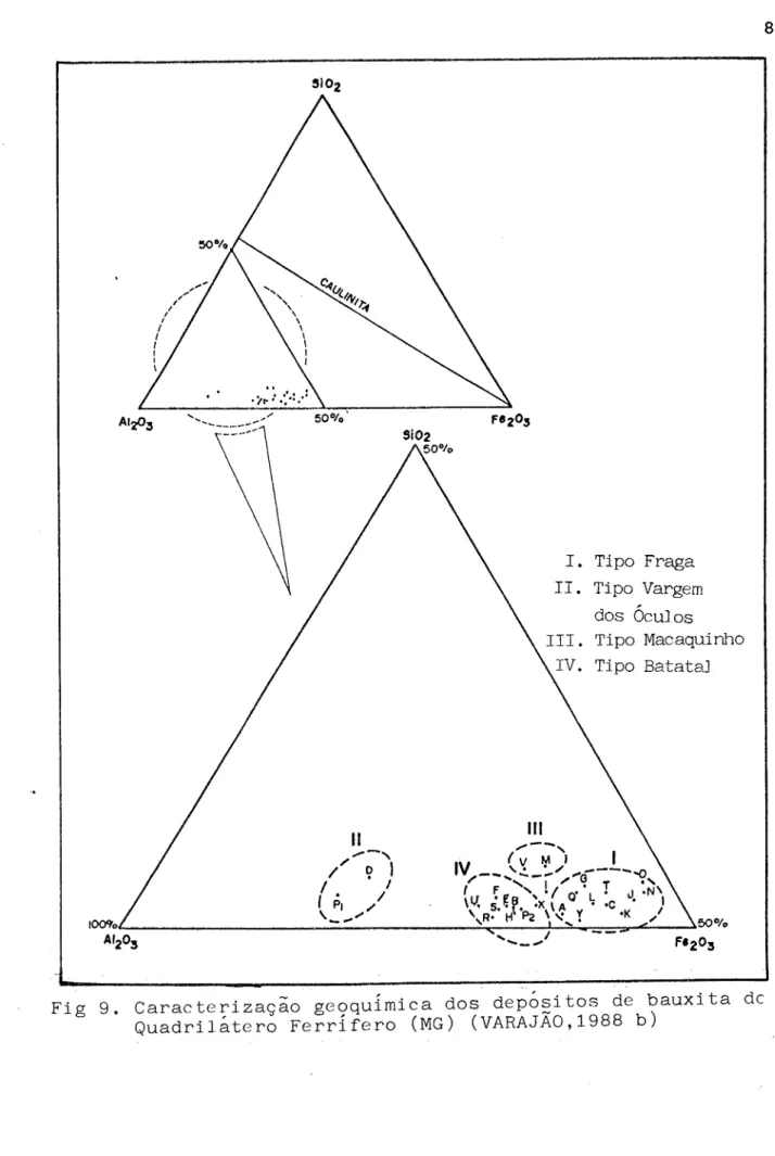 Fig  g.  Caracteri  zação  gegquímica  dos depósitos  de bauxita  dc