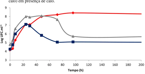 Figura 6 - Curvas de crescimento de Enterobacter sp. ICB113 cultivada em presença de calo  (Enterobacter  +  calo)  e  em  mistura  com  Pantoea  sp