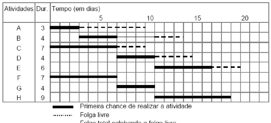 Gráfico de Gantt  