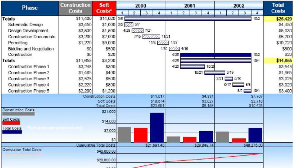 Gráfico de Gantt  