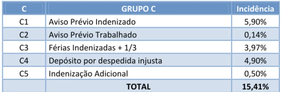 Tabela 5: Grupo C 