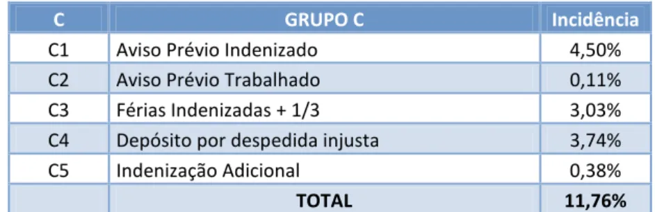 Tabela 10: Grupo C 