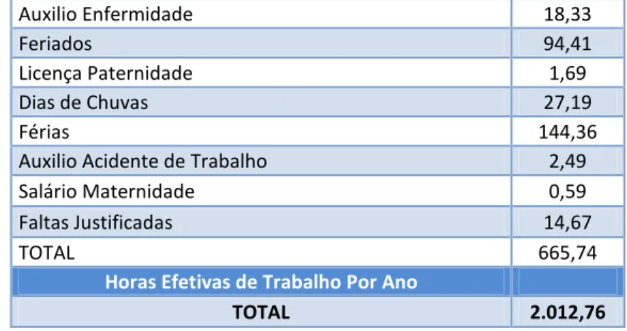 Tabela 4: Grupo B 