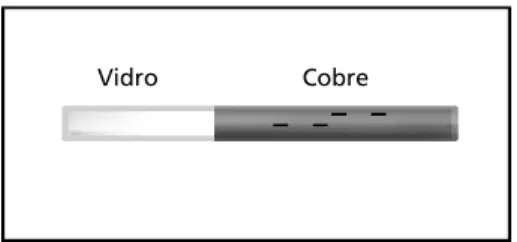 Figura 6.7: Lâmpada presa ao cano.