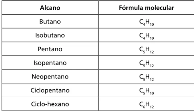 Tabela 2.2: Hidrocarbonetos simples e suas fórmulas moleculares
