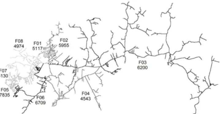 Fig. 3: Network topology of the distribution system