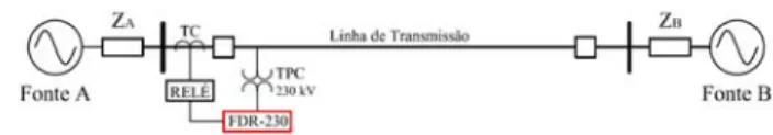 TABELA II. C OEFICIENTES DA  DA  F UNÇÃO DE  T RANSFERÊNCIA QUE  D ITA A  D INÂMICA DE UM  TPC I DEAL 