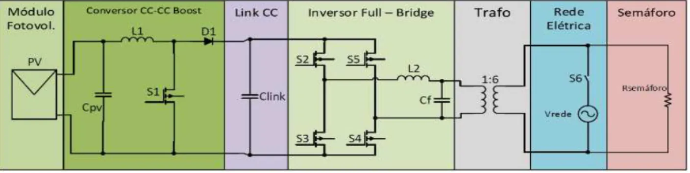Fig. 2.  Diagrama elétrico de um sistema fotovoltaico híbrido utilizado como sistema UPS e injeção de potência ativa na rede elétrica.