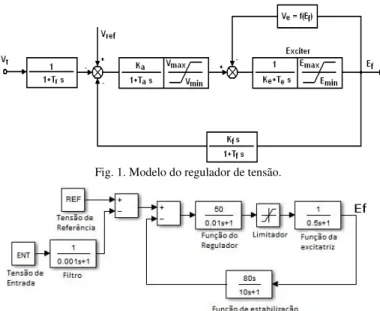 Fig. 1. Modelo do regulador de tensão.