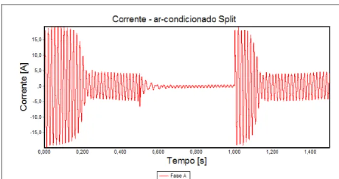 Fig. 11. Aparelho sob a análise de consistência do pedido de ressarcimento. 