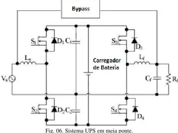 Fig. 07. Formas de onda da modulação senoidal bipolar