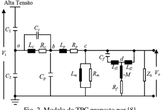 Fig. 2. Modelo do TPC proposto por [8]. 